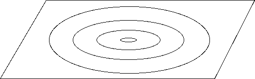 平面の極座標の図