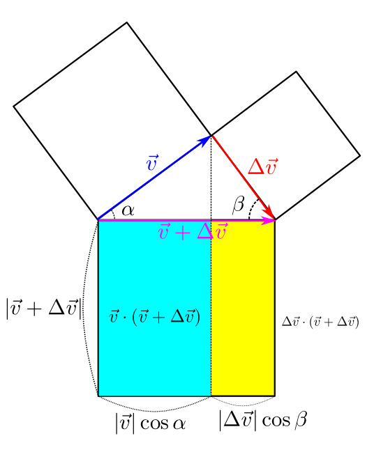 v+Δvの三角形の図